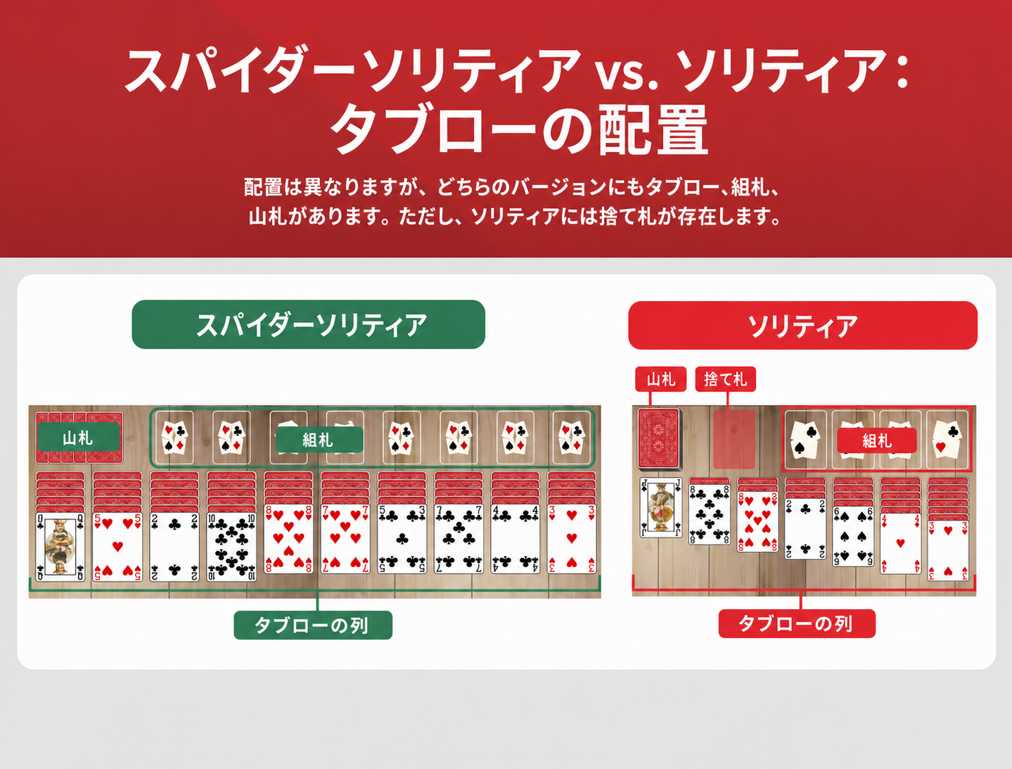Spider solitaire vs solitaire tableau setup