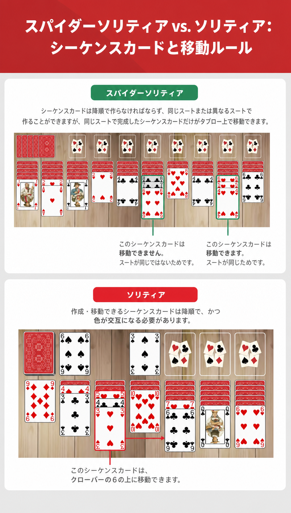 Spider solitaire vs solitaire sequencing