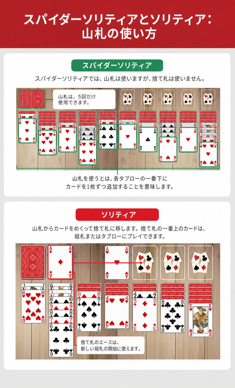 Spider solitaire vs solitaire stock piles