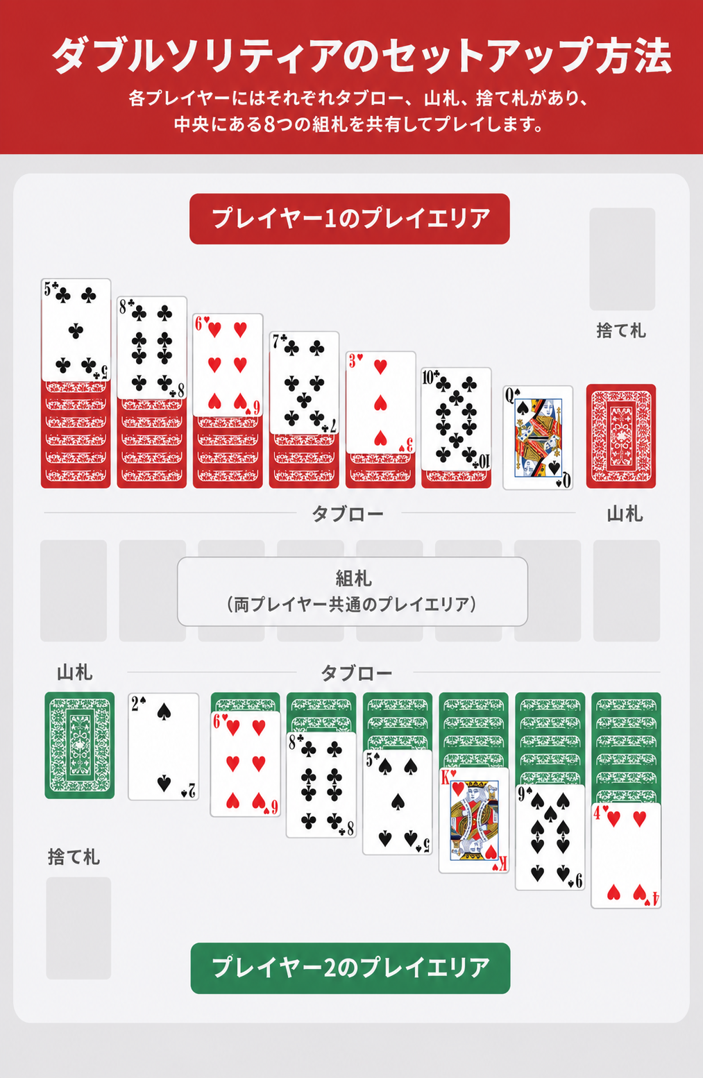 ダブルソリティアのセットアップ方法の画像